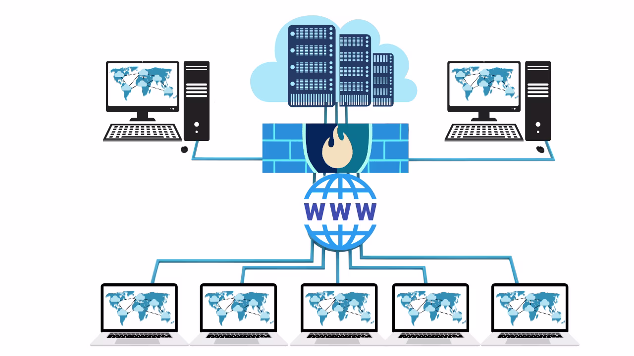 Defined Assessment Scope